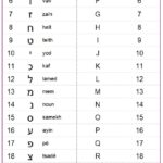 Comparison of Alphabets: English and Hebrew