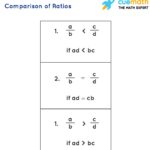 Cross Multiplication Method