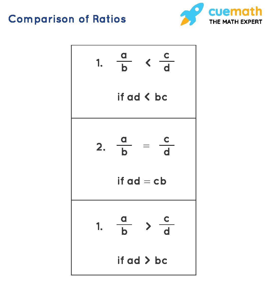 Cross Multiplication Method