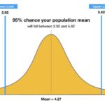 Confidence Interval Visualization