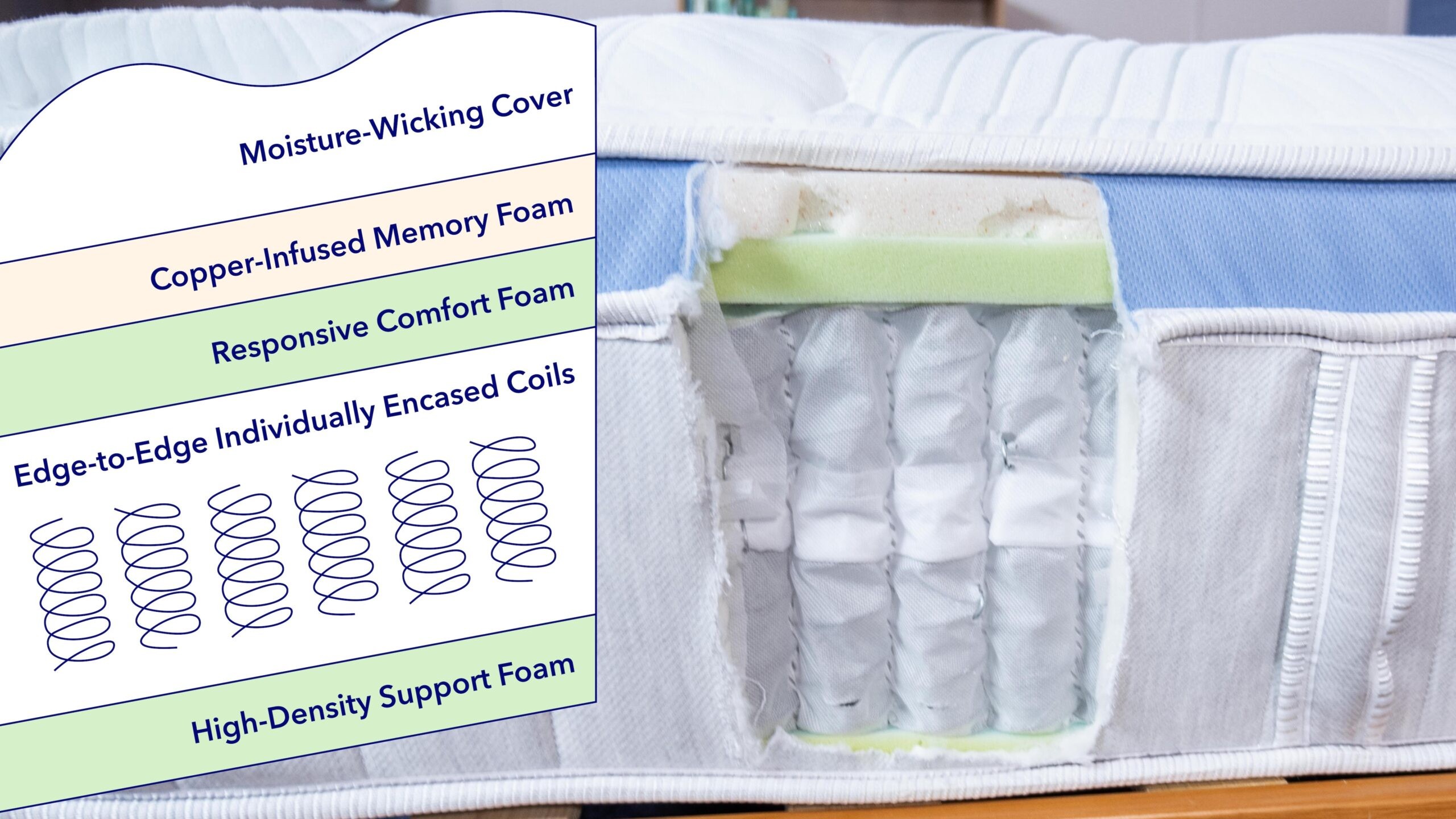 Construction details of the Bear Star Hybrid mattress