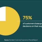 Customer Experience Trends