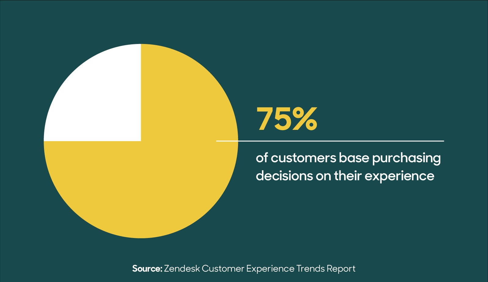 Customer Experience Trends
