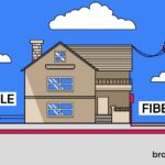 A graphic design image that depicts the different wired internet connection types and how they connect to a house.