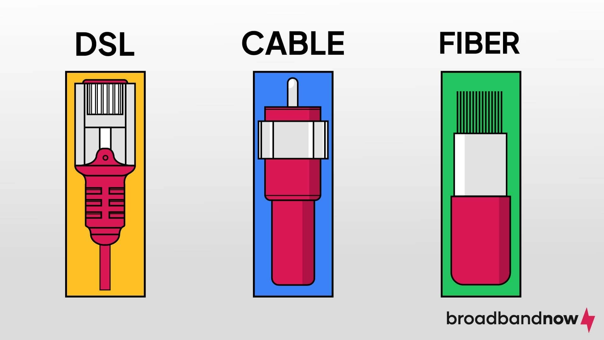 A graphic design image depicting the different wired internet connection cable types.