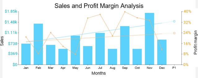 Dual Axis Bar and Line Chart Example