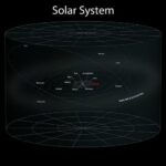 Earth and the Solar System