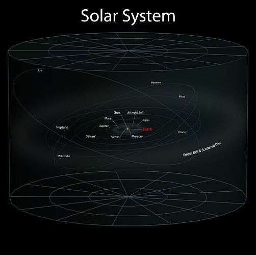 Diagram showing the relative sizes of planets in the solar system
