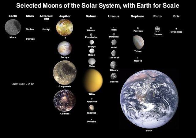 Selected moons of the solar system, with Earth for scale