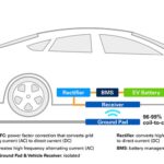 Efficiency-Diagram-Vertical2