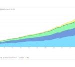 Electricity Consumption By Sector Chart