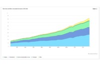 Electricity Consumption By Sector Chart