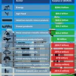Energy Exports