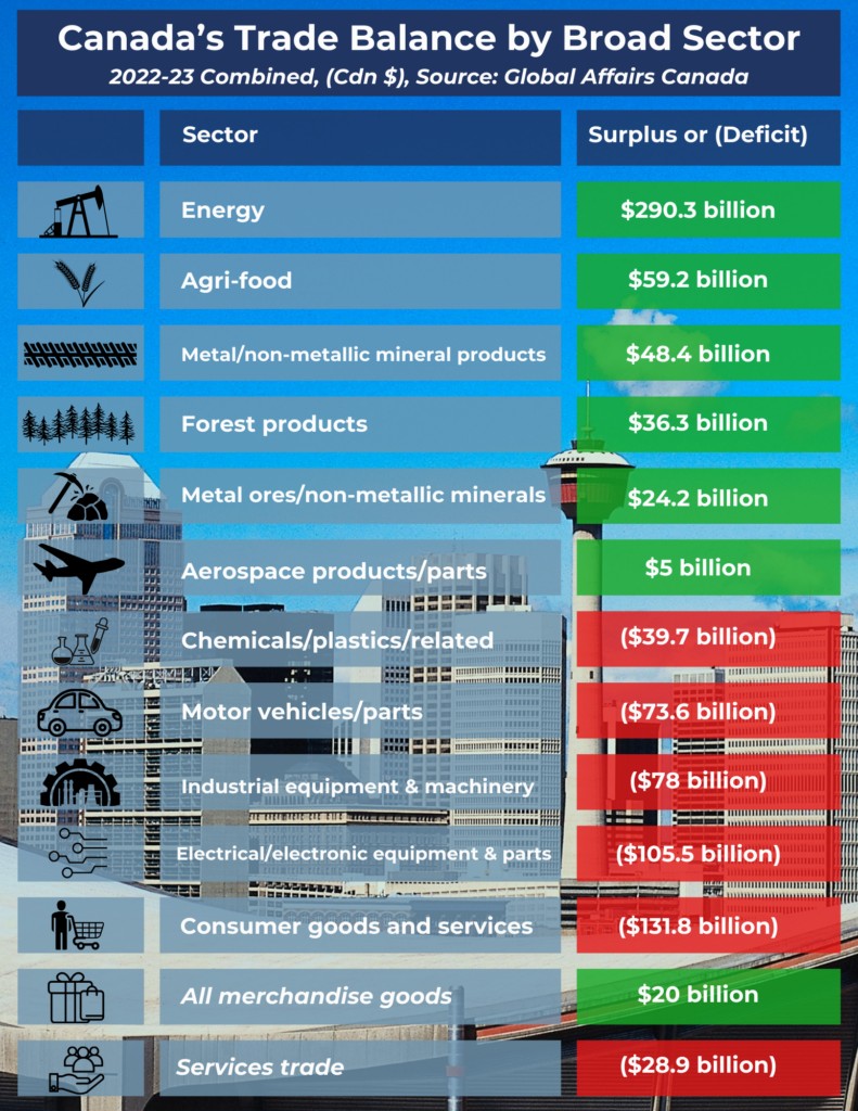 Energy Exports