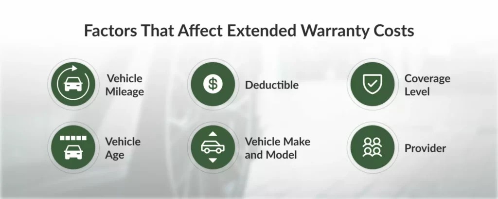 Factors that influence extended car warranty costs, including vehicle type, coverage level, and deductible.