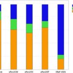 Chemical Composition of Cigarettes vs Vapes