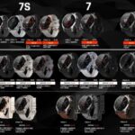 Fenix7 series product lines