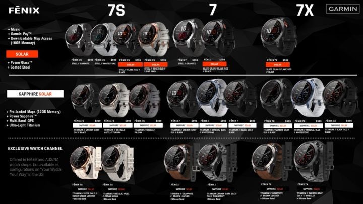 Fenix7 series product lines