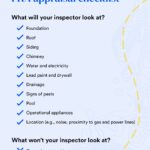 FHA appraisal checklist