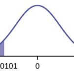 Contingency table showing observed frequencies for each category