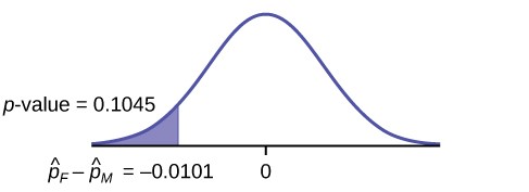 Contingency table showing observed frequencies for each category