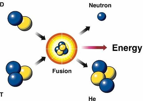 Nuclear Fusion