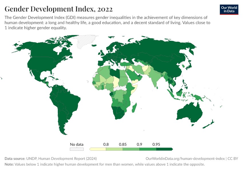 Gender Development Index