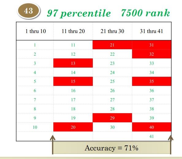 GMAT Ability Student 1