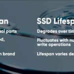 Solid State Drive Internal Components