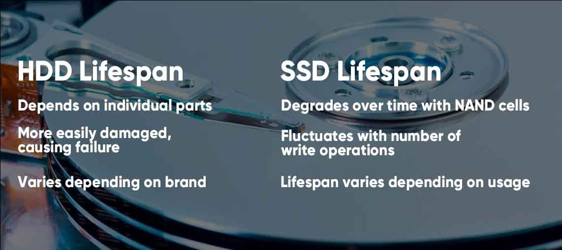 Solid State Drive Internal Components