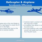 Helicopter Airplane Aerodynamic Differences