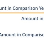 Horizontal Analysis Formulas