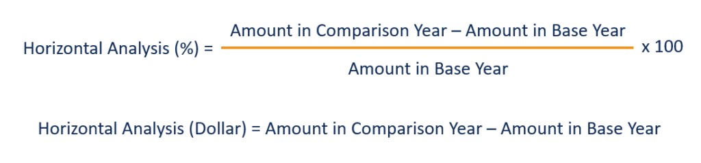 Horizontal Analysis Formulas