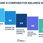Comparative Balance Sheet Example