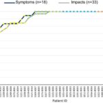 Endometriosis Pain Comparison