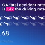 Commercial Aviation Safety