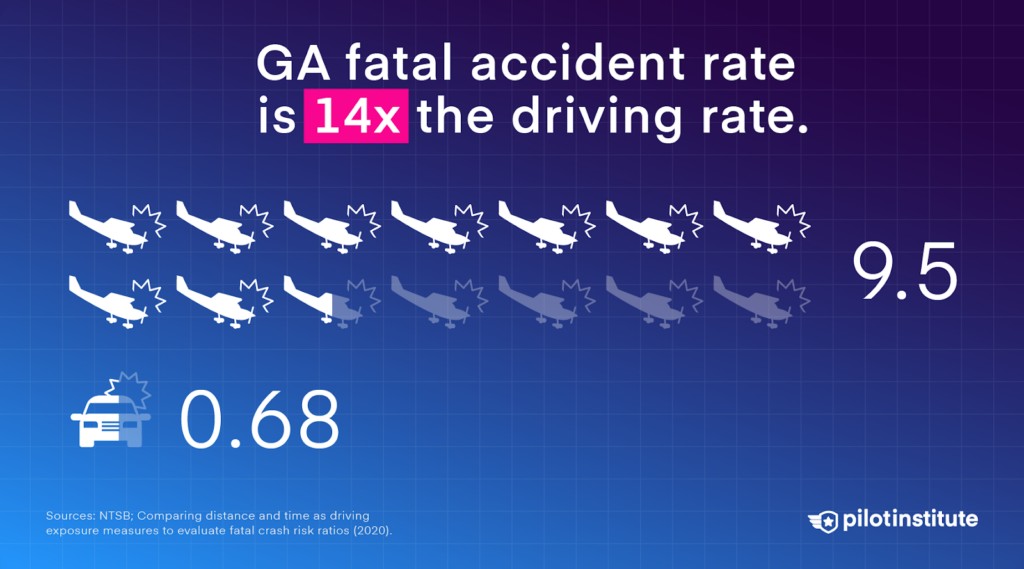 Commercial Aviation Safety