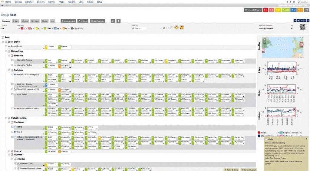Network Monitoring Categories