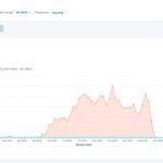 Area chart demonstrating trends over time