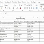 Compare Two Columns in Excel Using the EXACT() function