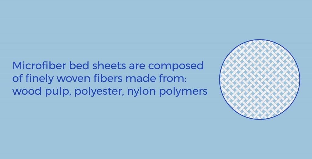 Microfiber vs Cotton Sheets: Comparing Fabric Properties and Uses