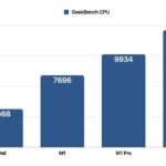 Apple M1 Chip Performance