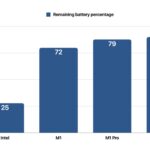 M1 Chip Thermal Efficiency