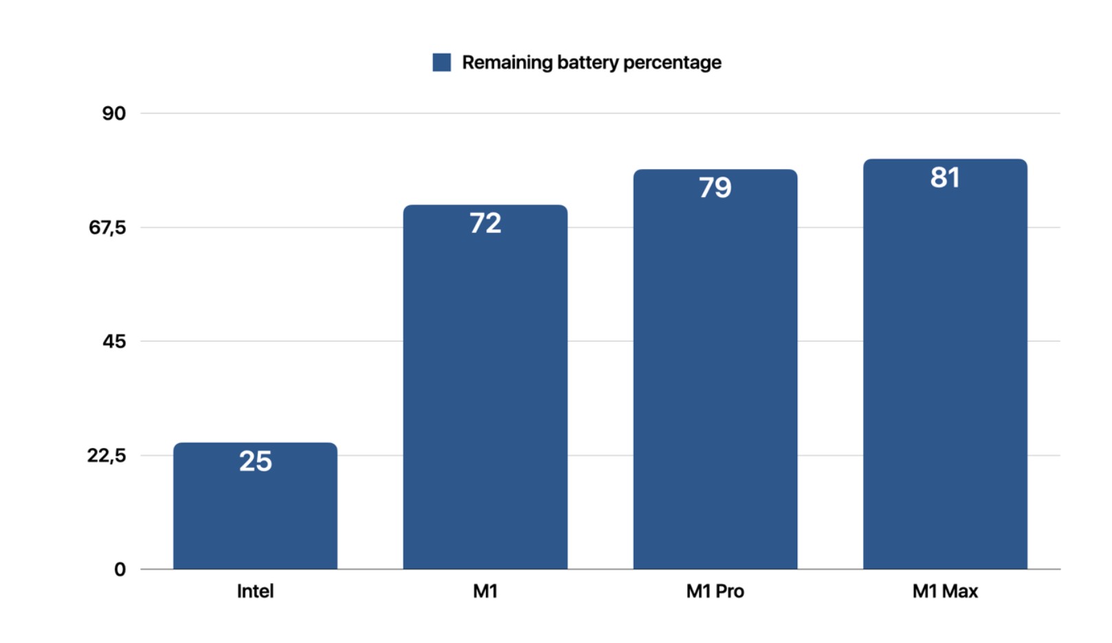 M1 Chip Thermal Efficiency