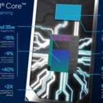 Intel i7 Processor