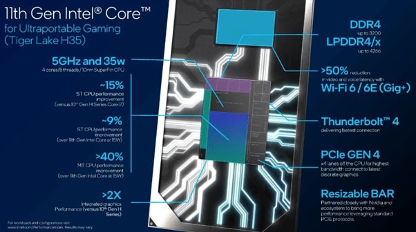 Intel i7 Processor