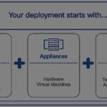Cisco ISE deployment
