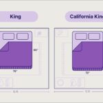 A comparison chart illustrating the dimensional differences between a king and California king mattress.