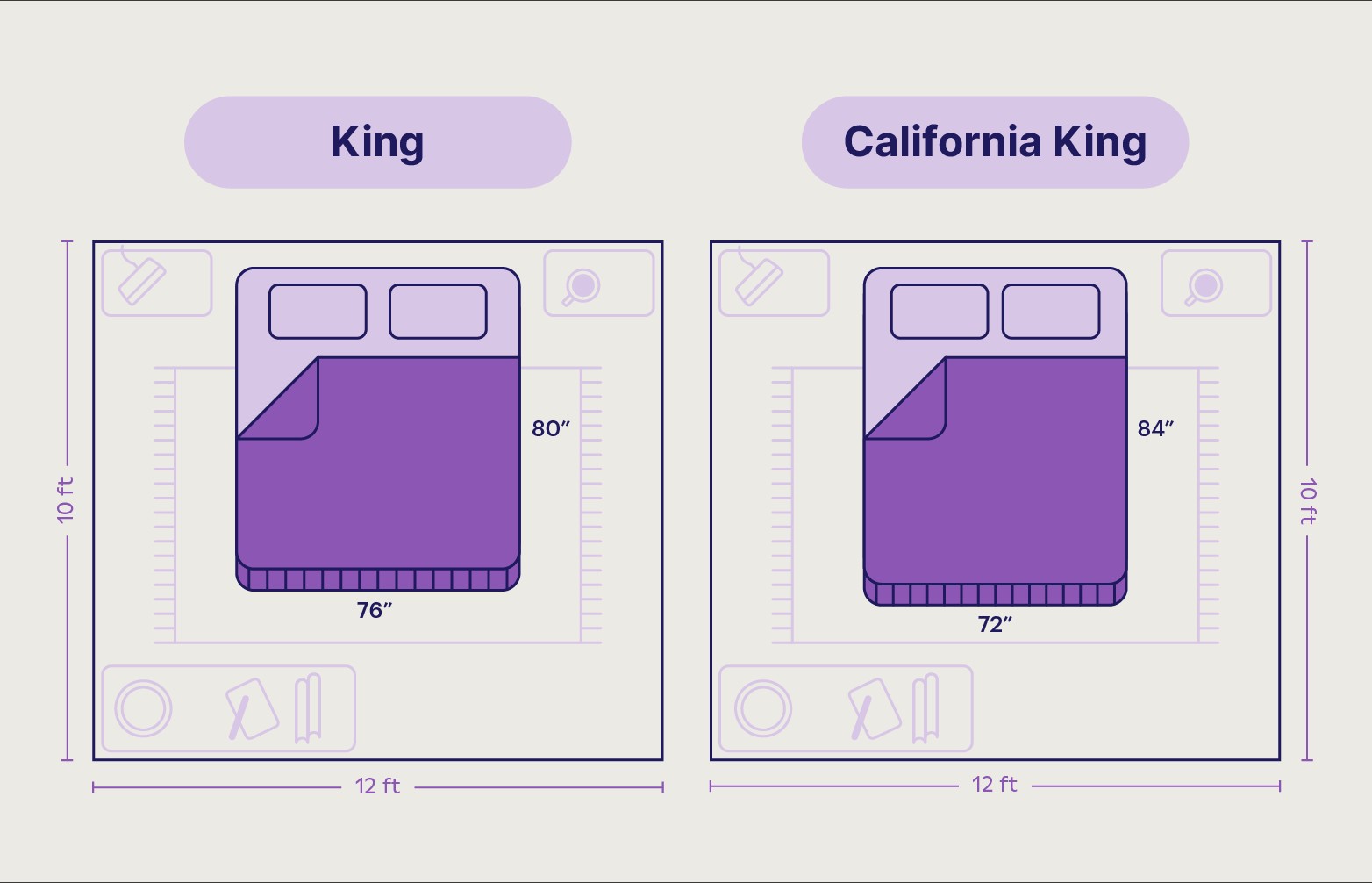 A comparison chart illustrating the dimensional differences between a king and California king mattress.