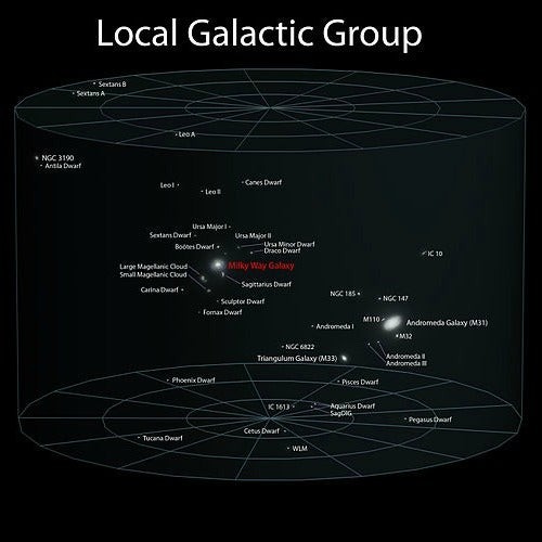Illustration of the Local Group galaxies